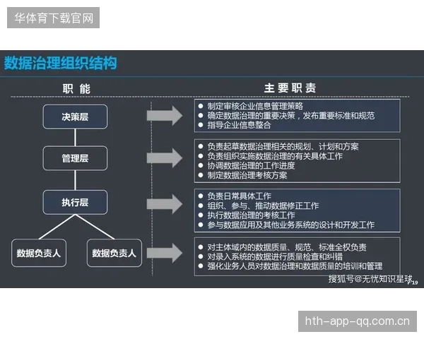 体育数据治理框架正式提出行业合规向前推进